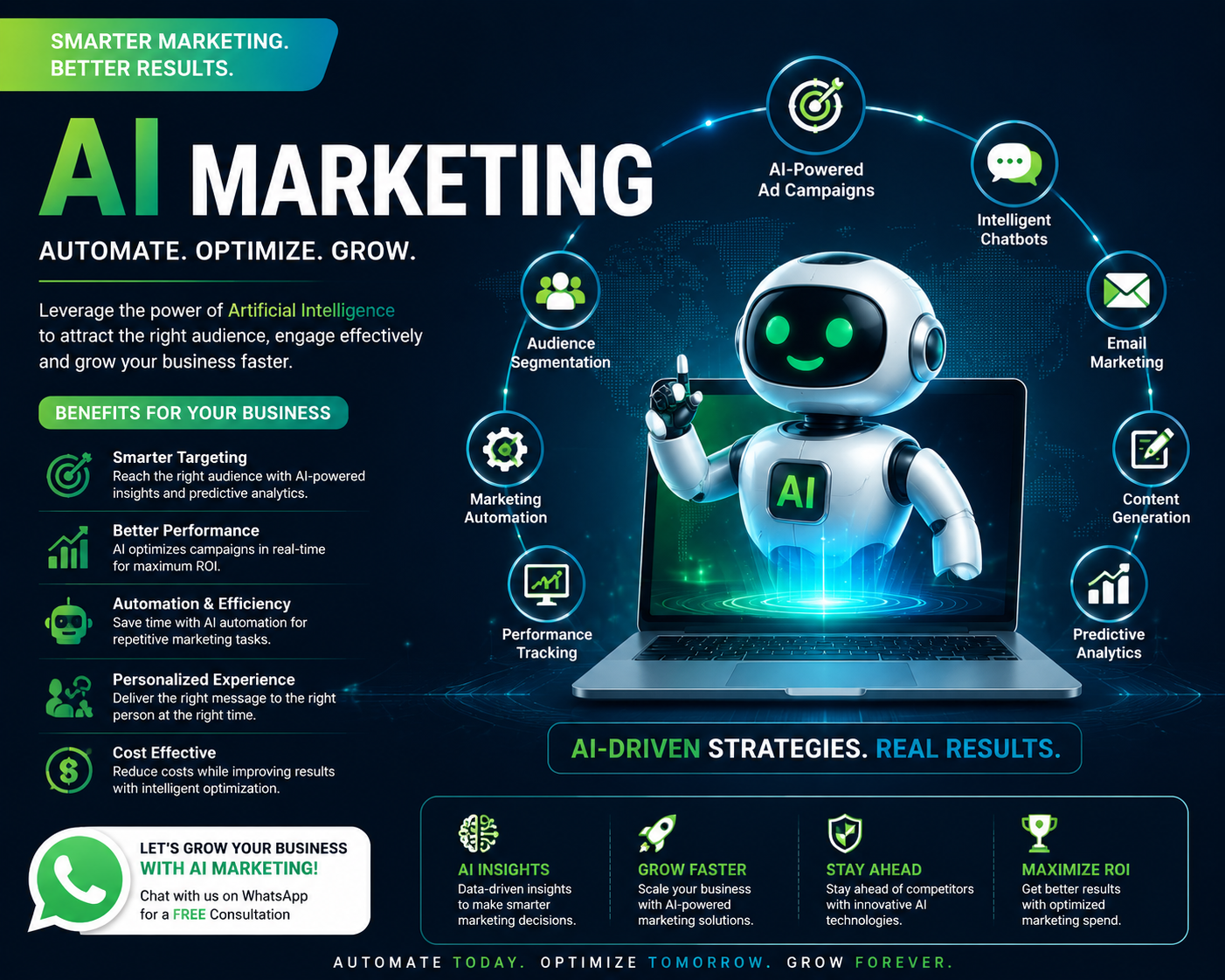 AI marketing services using artificial intelligence for SEO, content creation, customer engagement, campaign automation, lead generation, and business growth.
