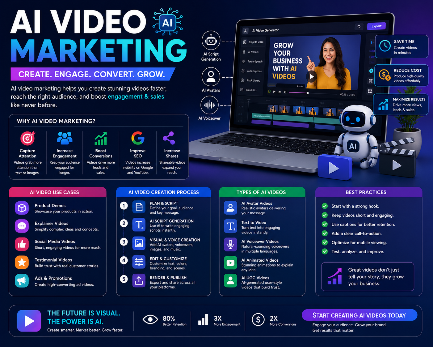 AI video marketing services creating engaging promotional videos, social media reels, product videos, and AI-generated video content to increase brand awareness, engagement, and conversions.