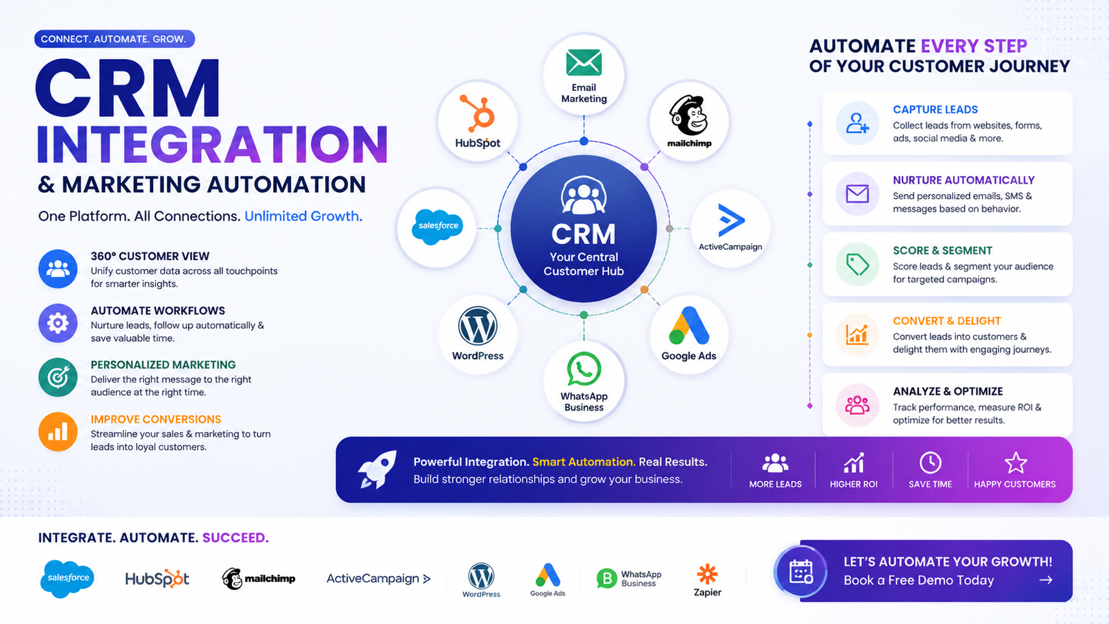 Professional CRM integration and marketing automation services to streamline lead management, automate customer communication, improve sales processes, increase conversions, and grow your business.