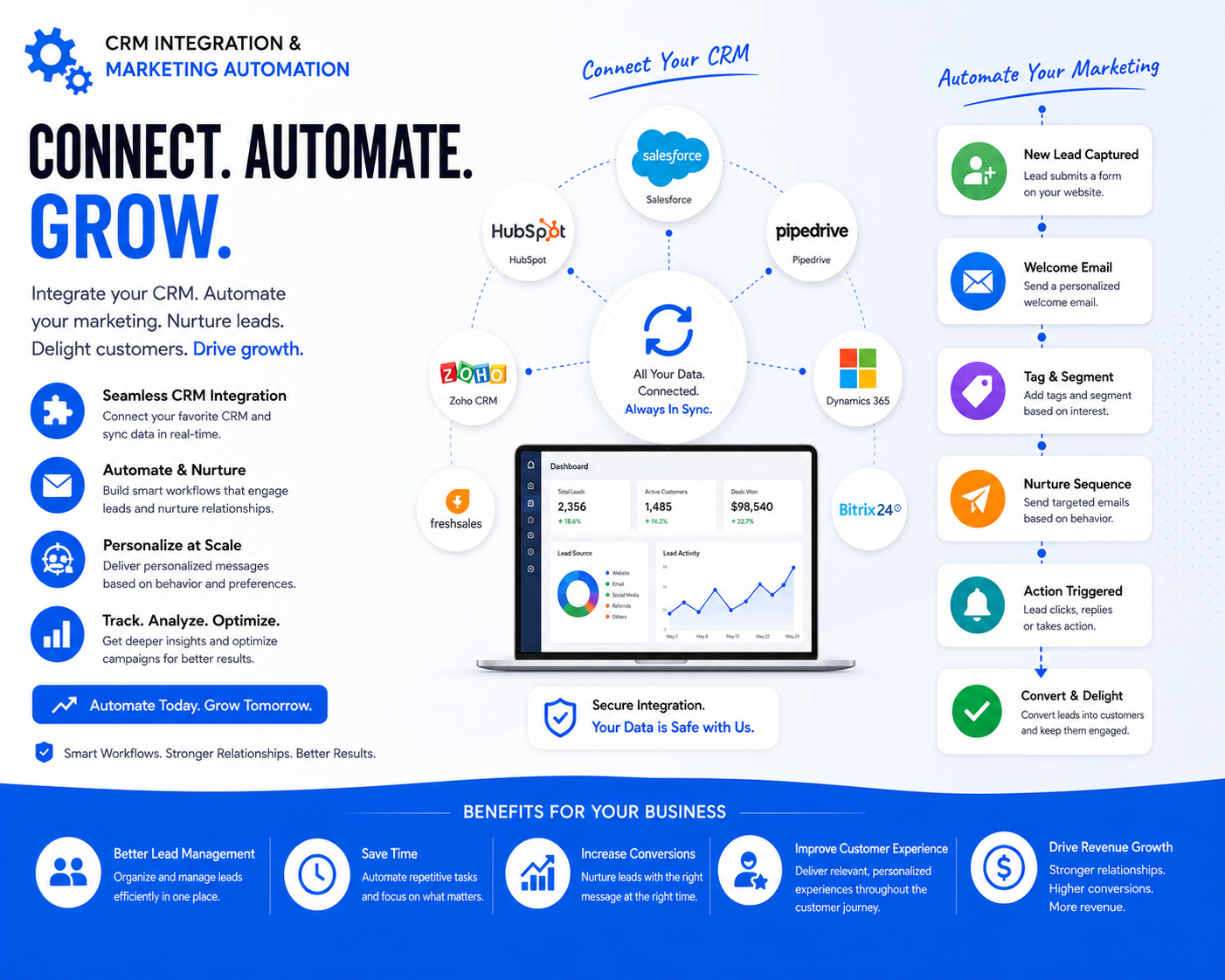 CRM integration and marketing automation services by Optimize Digital Marketing to automate lead management, improve customer engagement, streamline sales processes, and increase conversions.