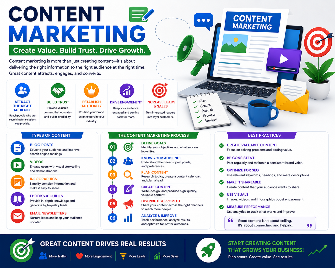Professional content marketing services including SEO content writing, blog creation, website copy, and content strategy to increase organic traffic, engage audiences, and generate leads.