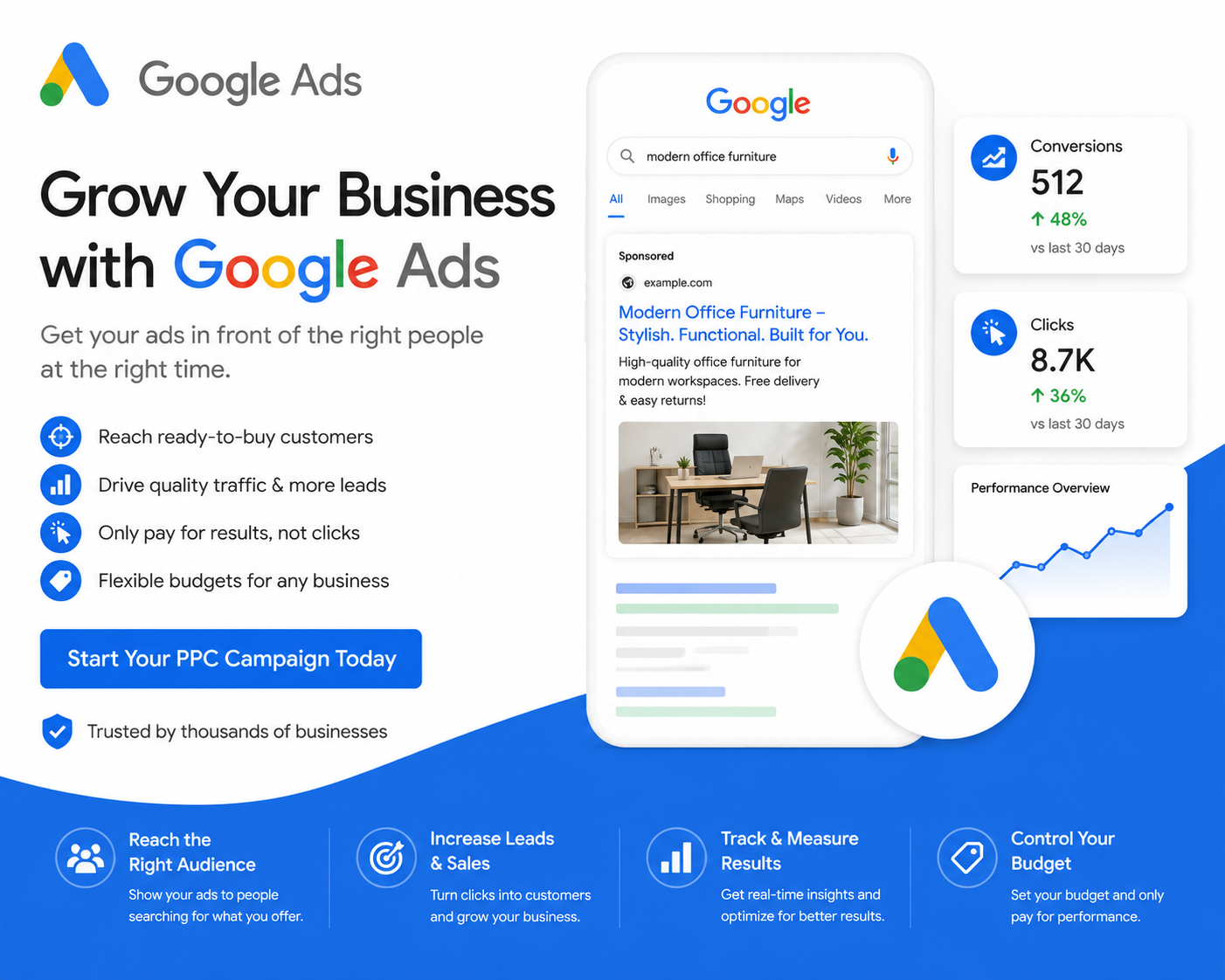 Google Ads (PPC) management services by Optimize Digital Marketing for targeted advertising, lead generation, higher conversions, and maximum return on ad spend (ROAS).
