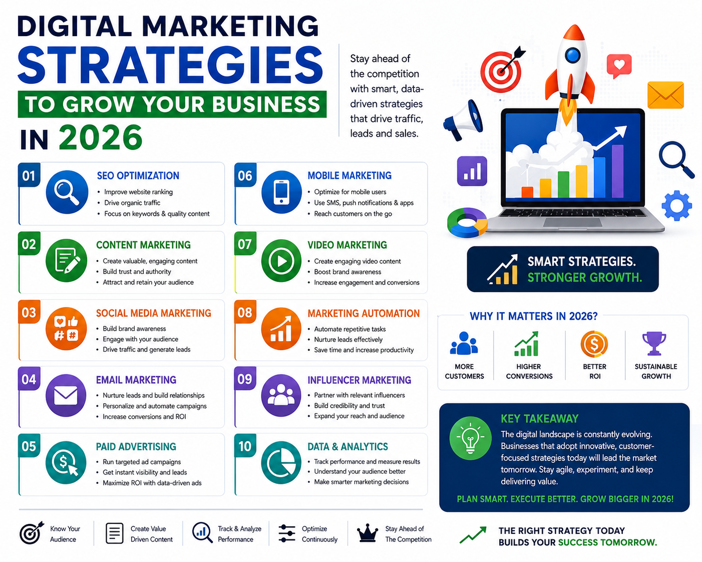 Digital marketing services to grow your business through SEO, social media marketing, PPC advertising, content marketing, website optimization, and lead generation.