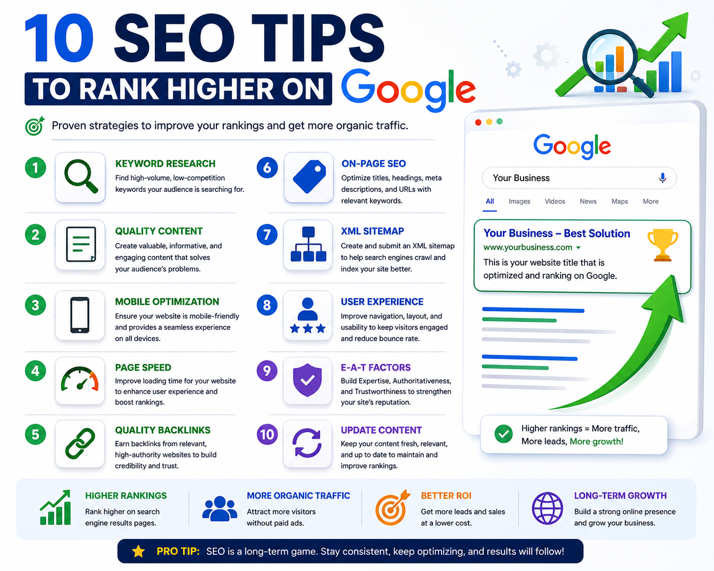 Professional SEO services to rank higher on Google, improve search engine visibility, increase organic website traffic, and generate quality leads for businesses.