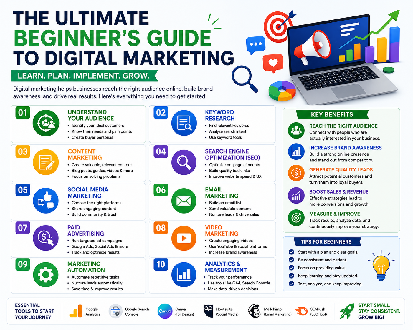 Ultimate Beginner's Guide to Digital Marketing covering SEO, social media marketing, content marketing, PPC advertising, email marketing, and online business growth strategies for beginners.