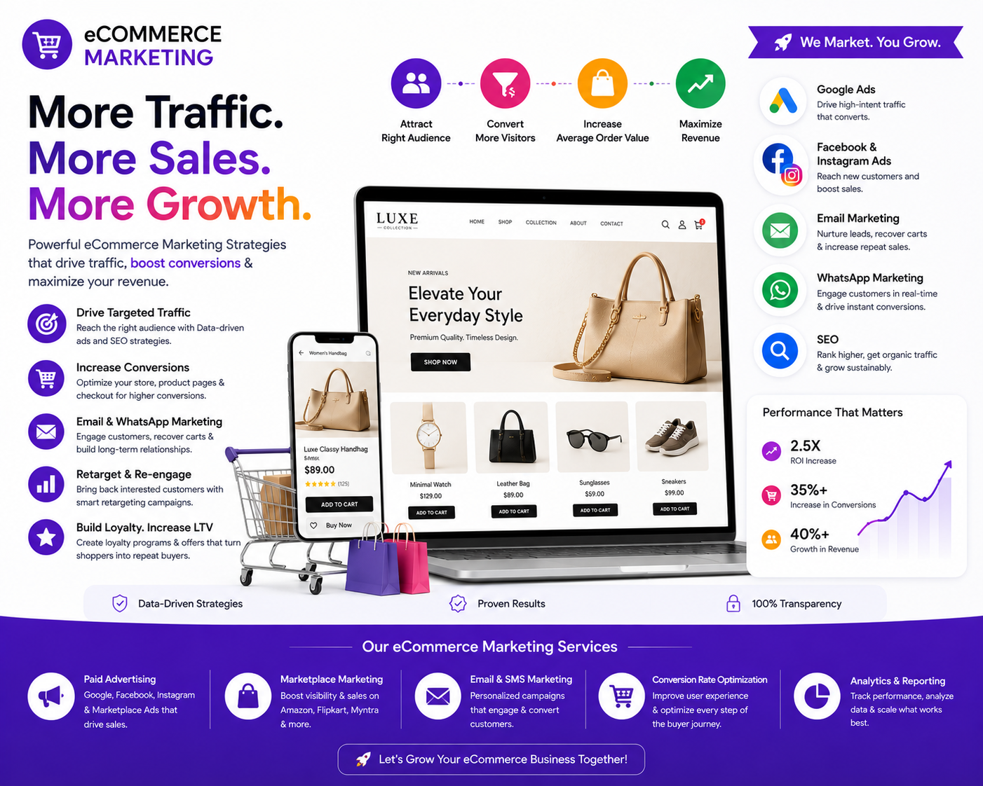 eCommerce marketing services by Optimize Digital Marketing to increase online sales, drive qualified traffic, improve conversions, and grow eCommerce businesses through SEO, PPC, and social media marketing.